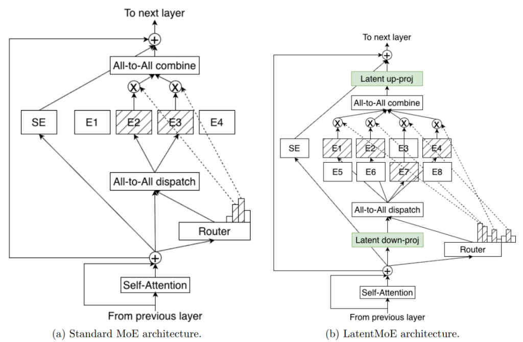 Nemotron 3 Super gallery image