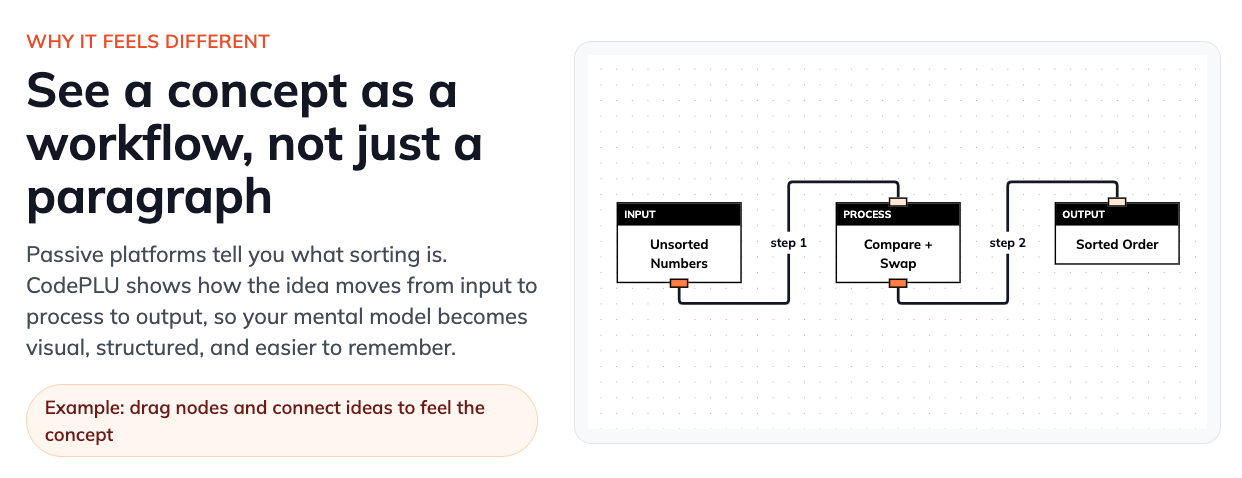 CodePLU gallery image