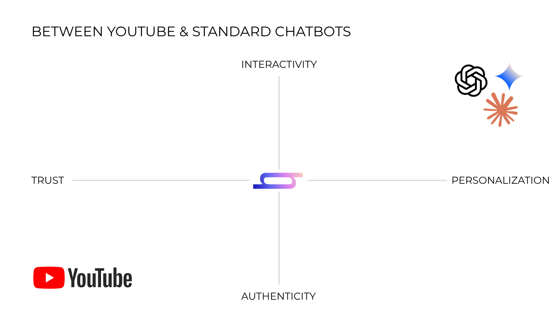 huuh - create | share | collaborate | earn media 4