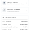 Asset Trend Simulator