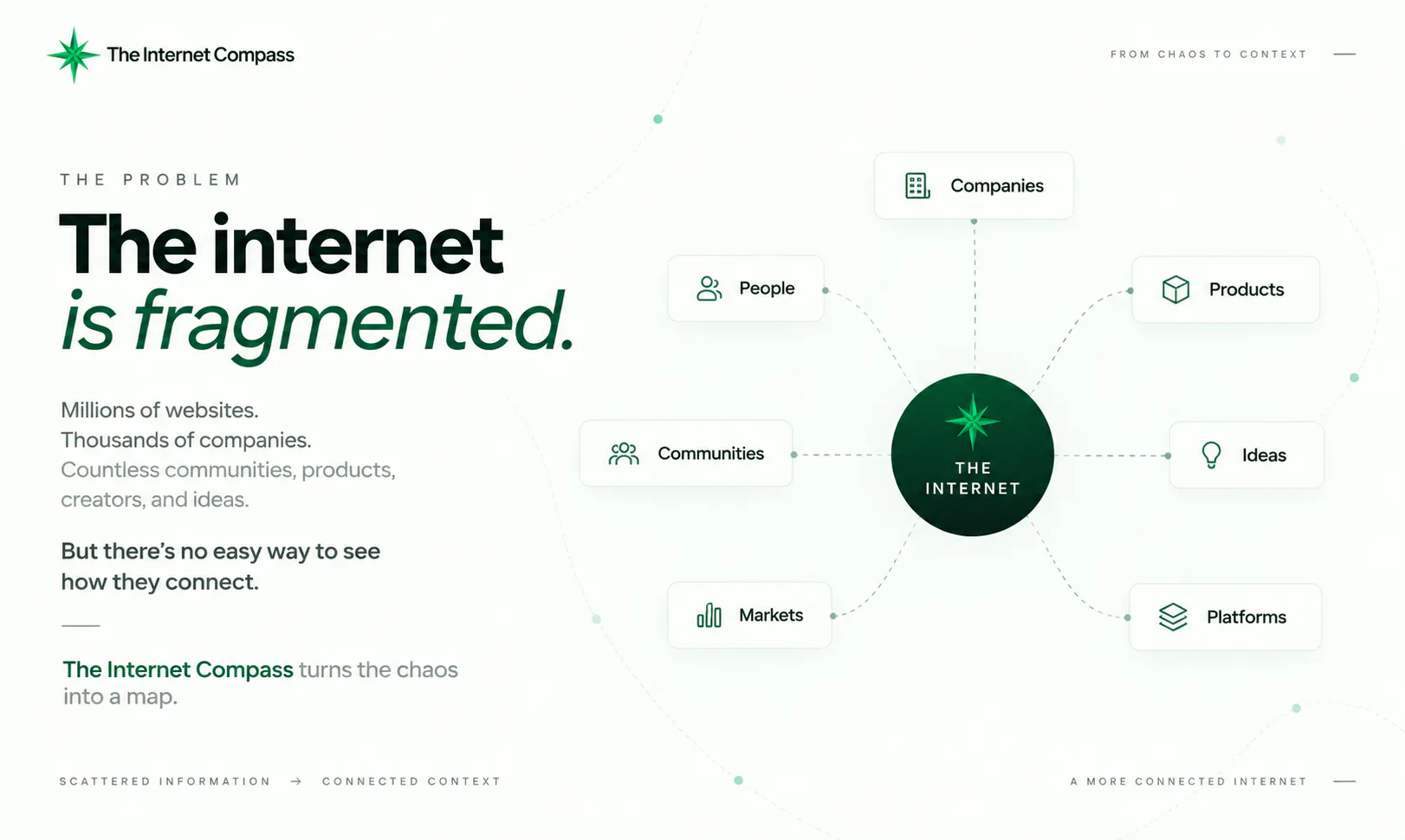 The Internet Compass gallery image