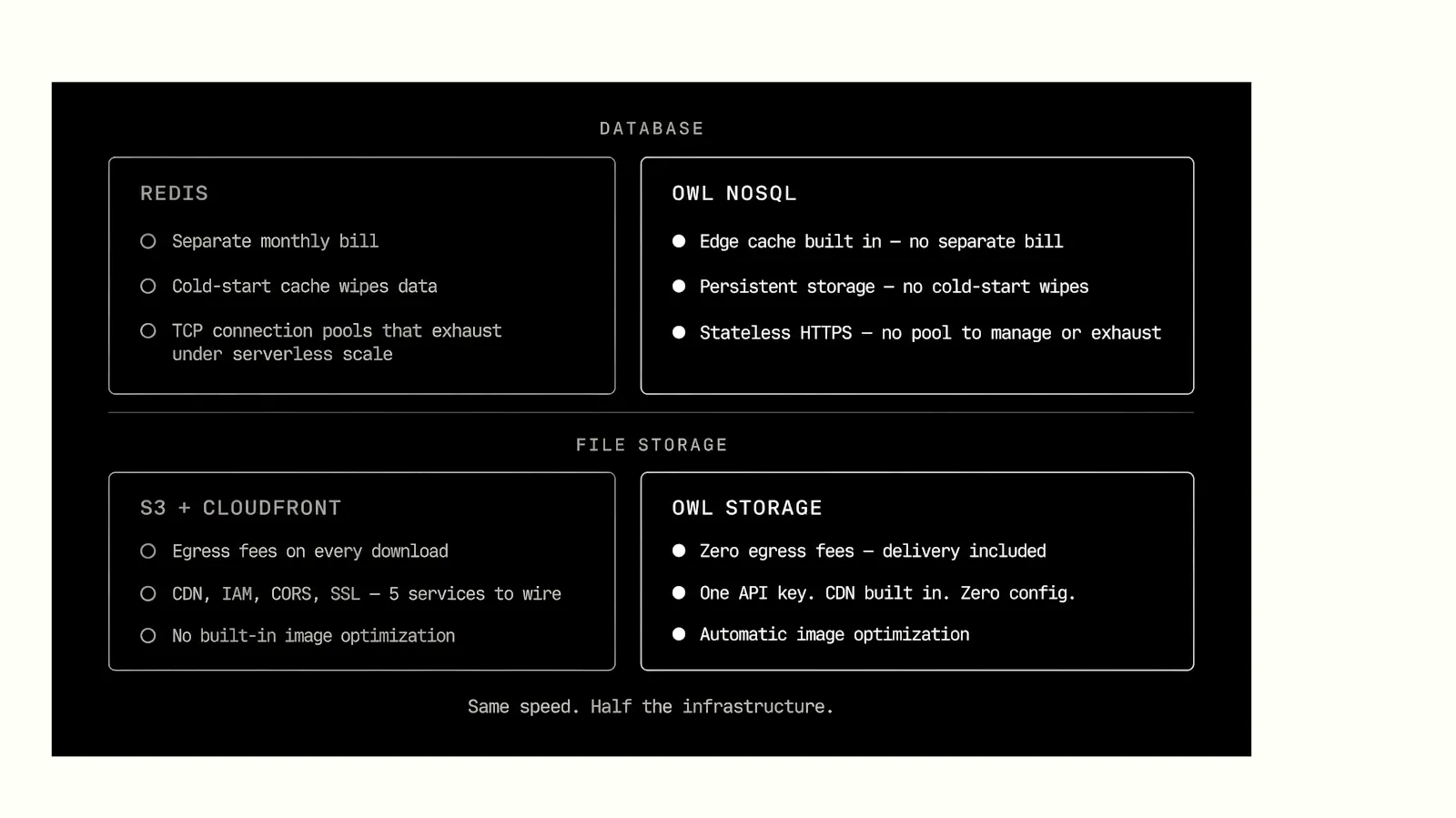 Owl NoSQL & Storage screenshot 2