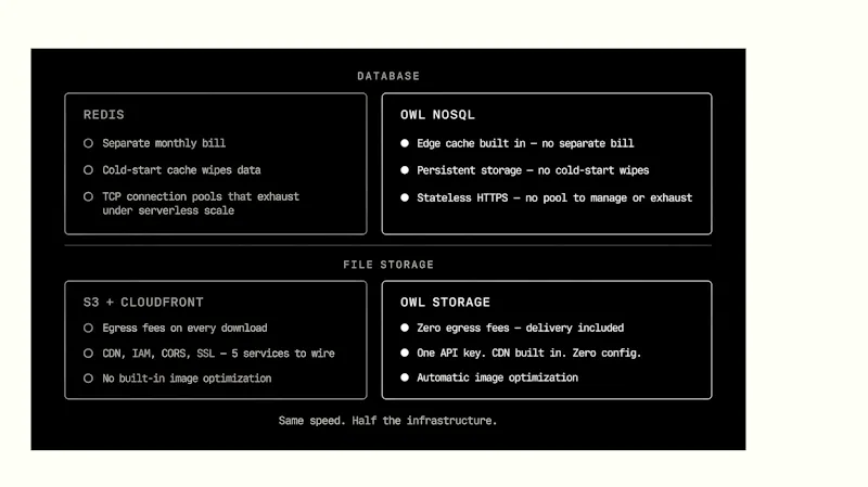 Owl NoSQL & Storage screenshot 2