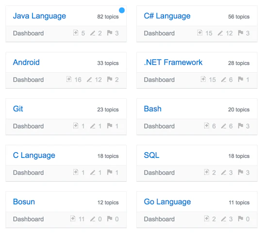 Stack Overflow Documentation
