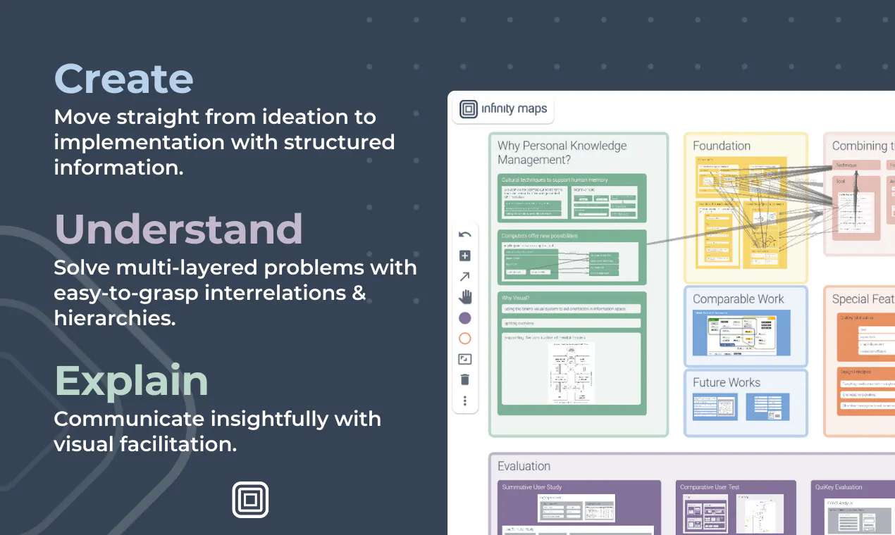 Infinity Maps: If Miro and Notion had a baby | Product Hunt