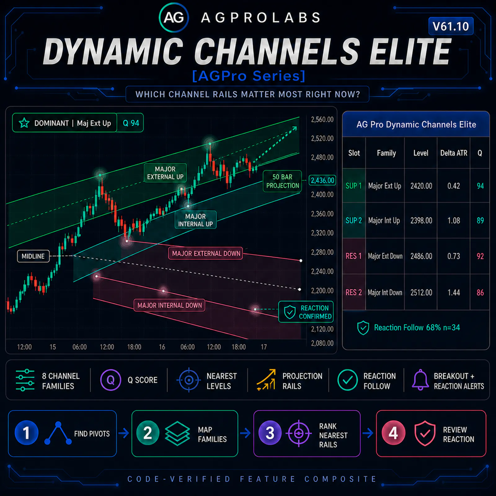 Dynamic Channels Elite gallery image