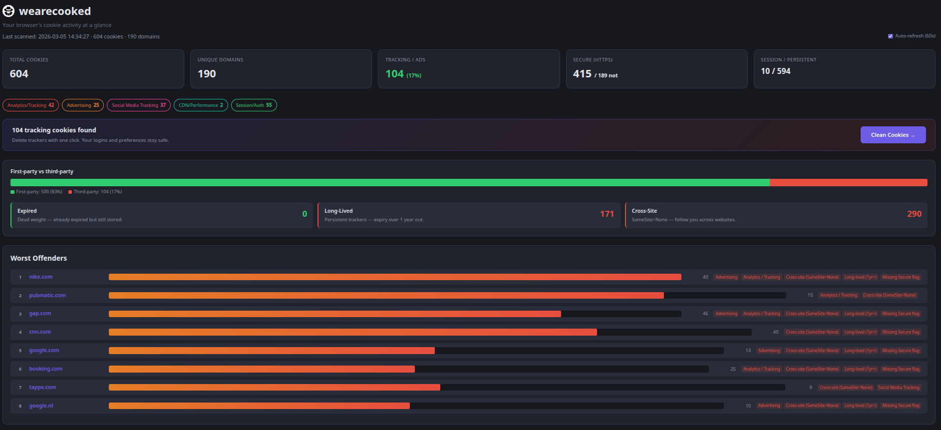 weare____ Privacy Suite gallery image