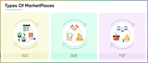 Doctor App Development Company In USA gallery image