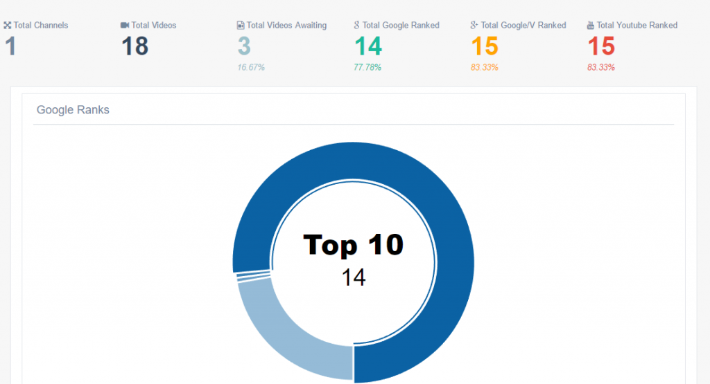 Ez Video Ranks gallery image