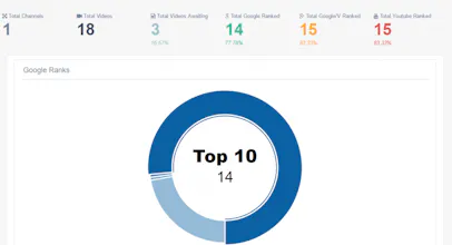 Ez Video Ranks gallery image
