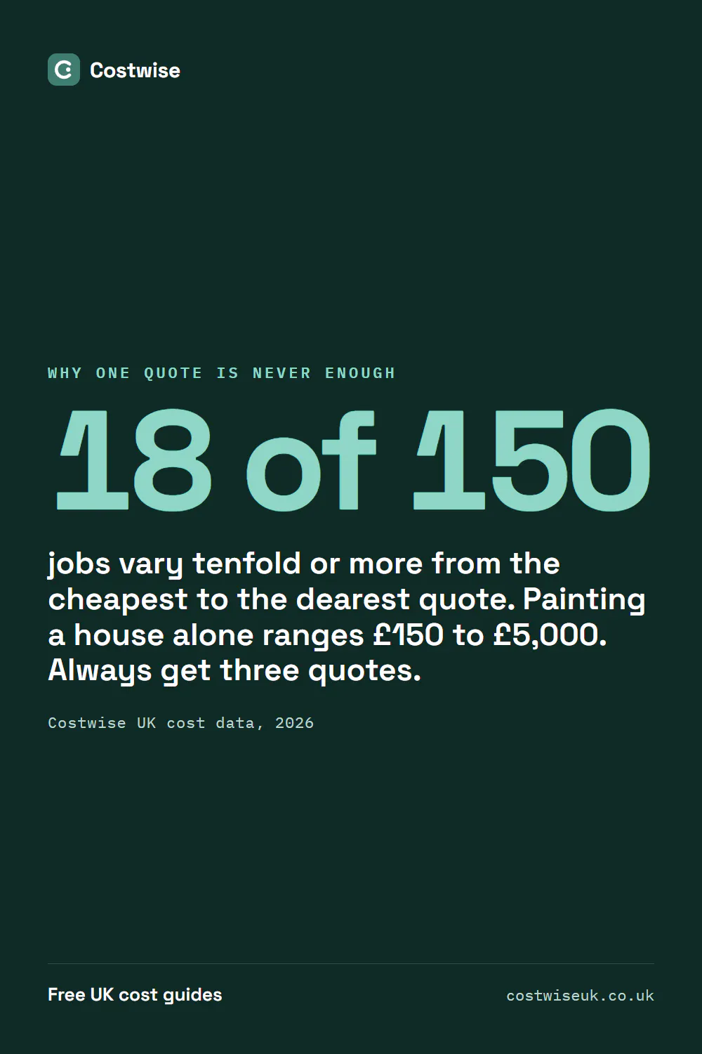 Costwise UK gallery image