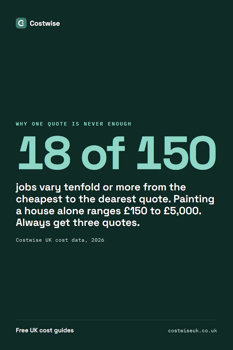 Costwise UK screenshot 3