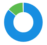 Summarize IP addresses