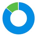 IPinfo