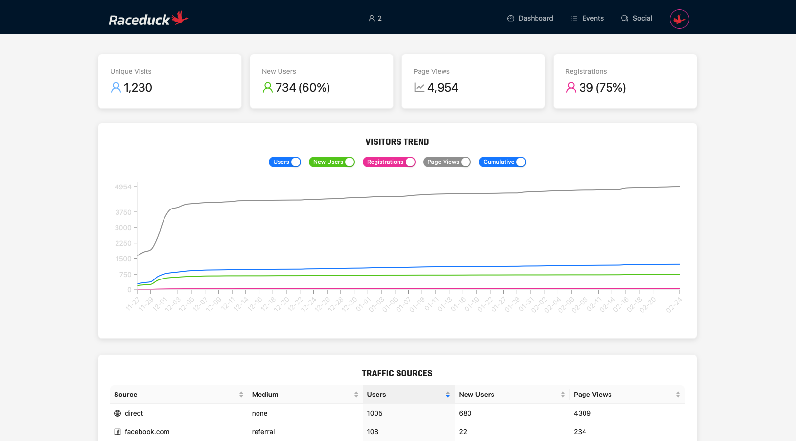Raceduck - Screenshot 4 showing product features and functionality