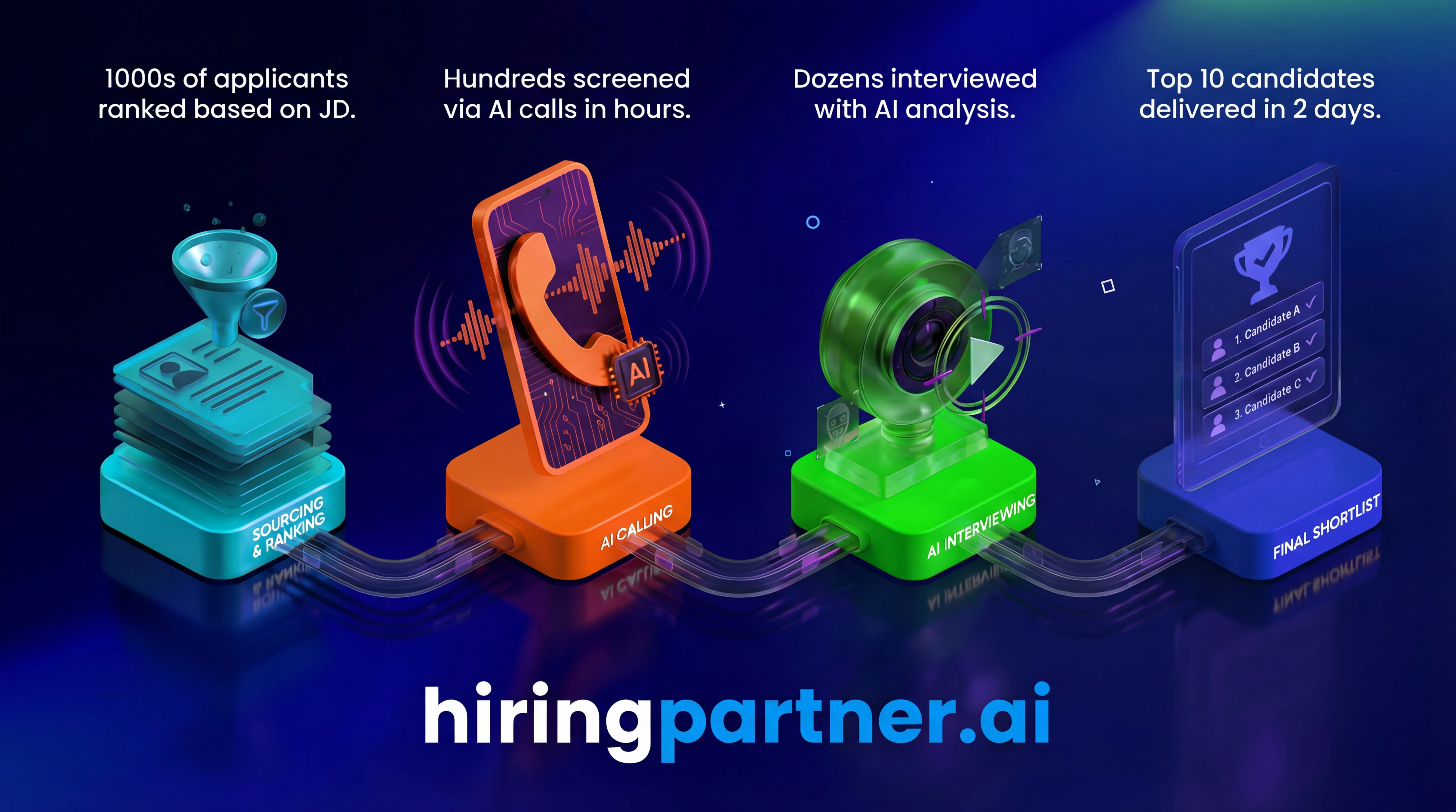 HiringPartner.ai - Screenshot 2 showing product features and functionality