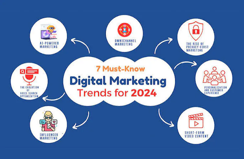 Digital MaSEO and PPC Digital Marketing screenshot 1