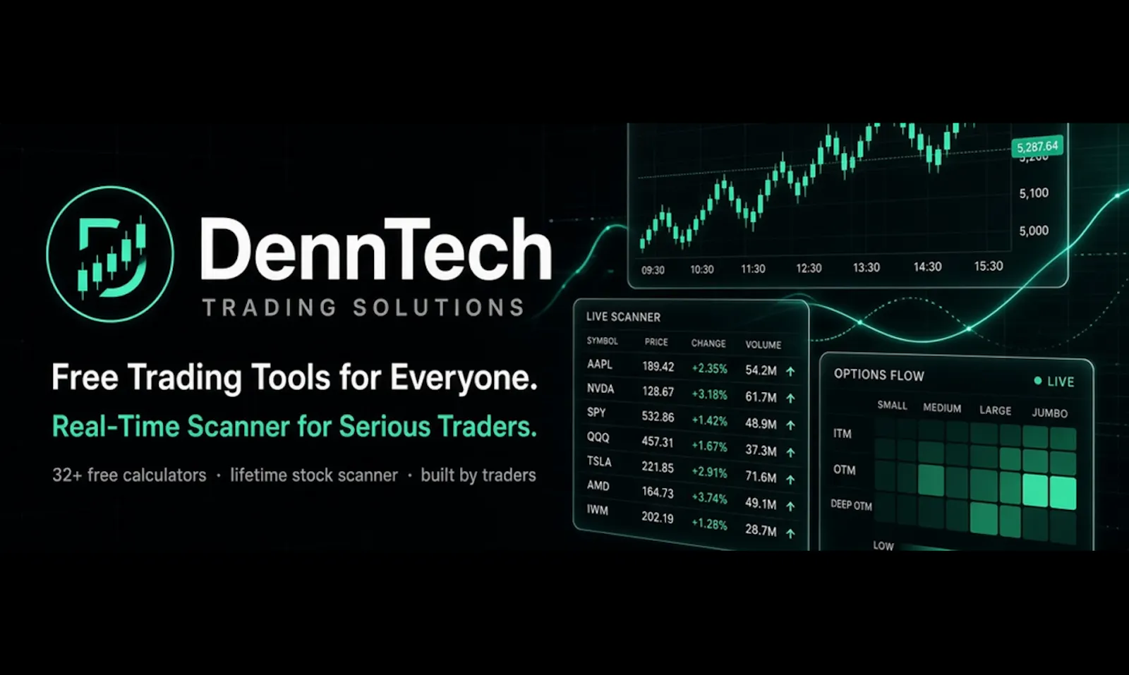 DennTech Trading Solutions screenshot 3