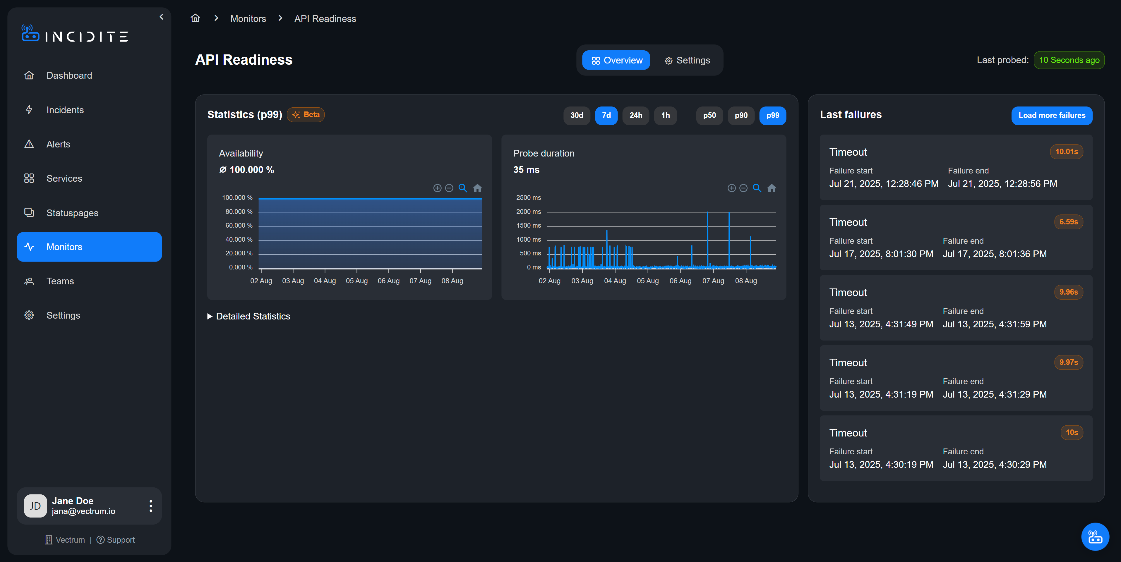 Incidite gallery image