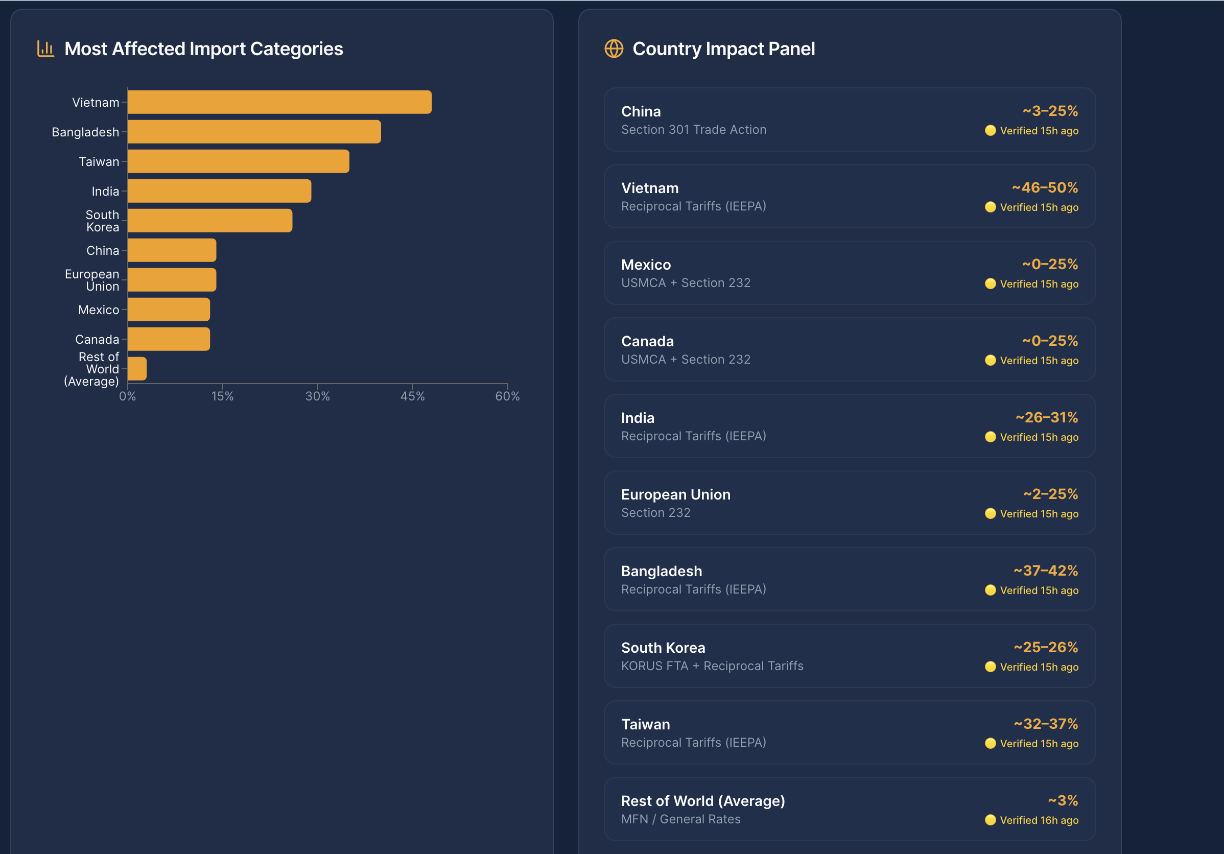 DutyBird gallery image