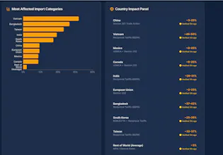 DutyBird gallery image