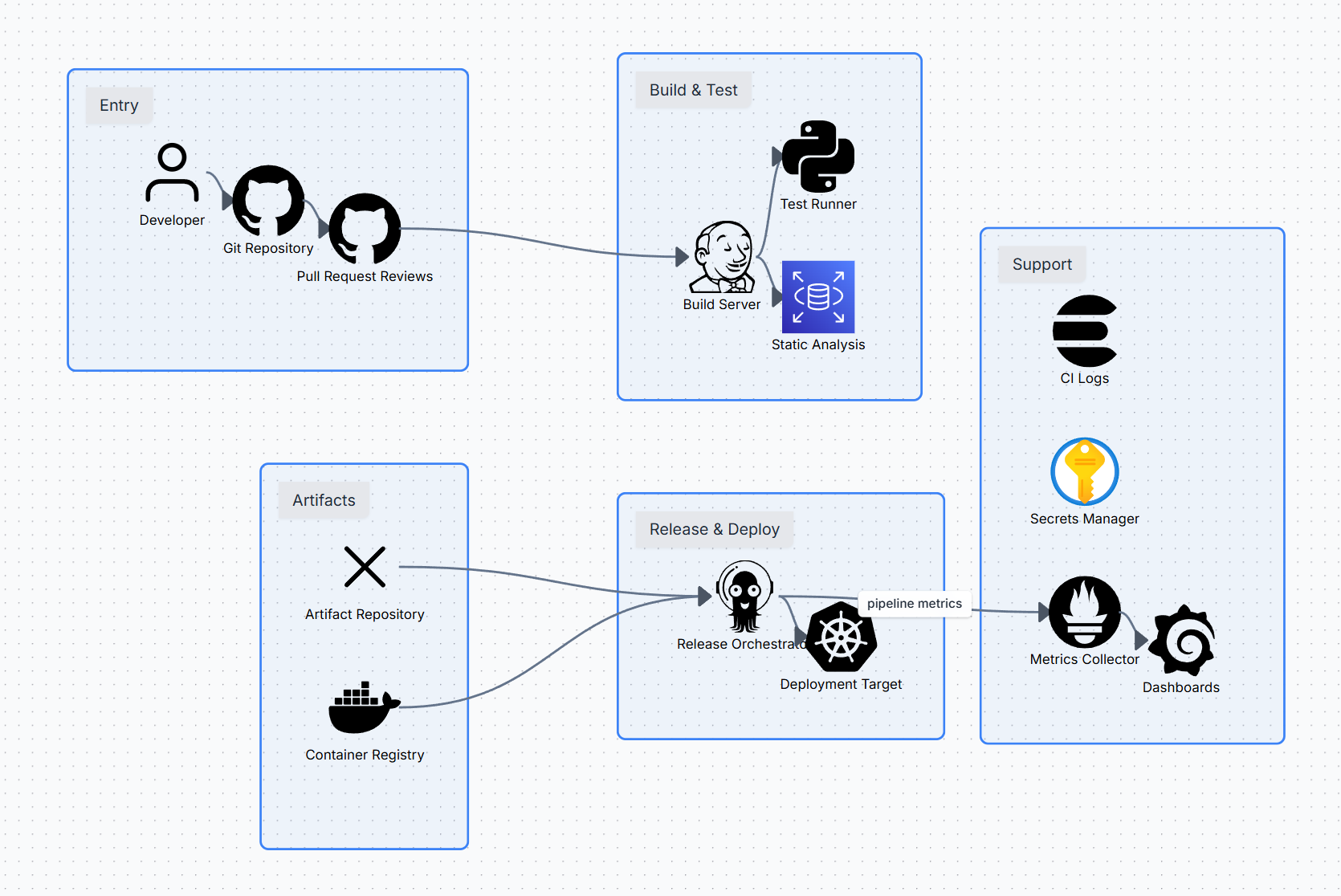 Datadef gallery image
