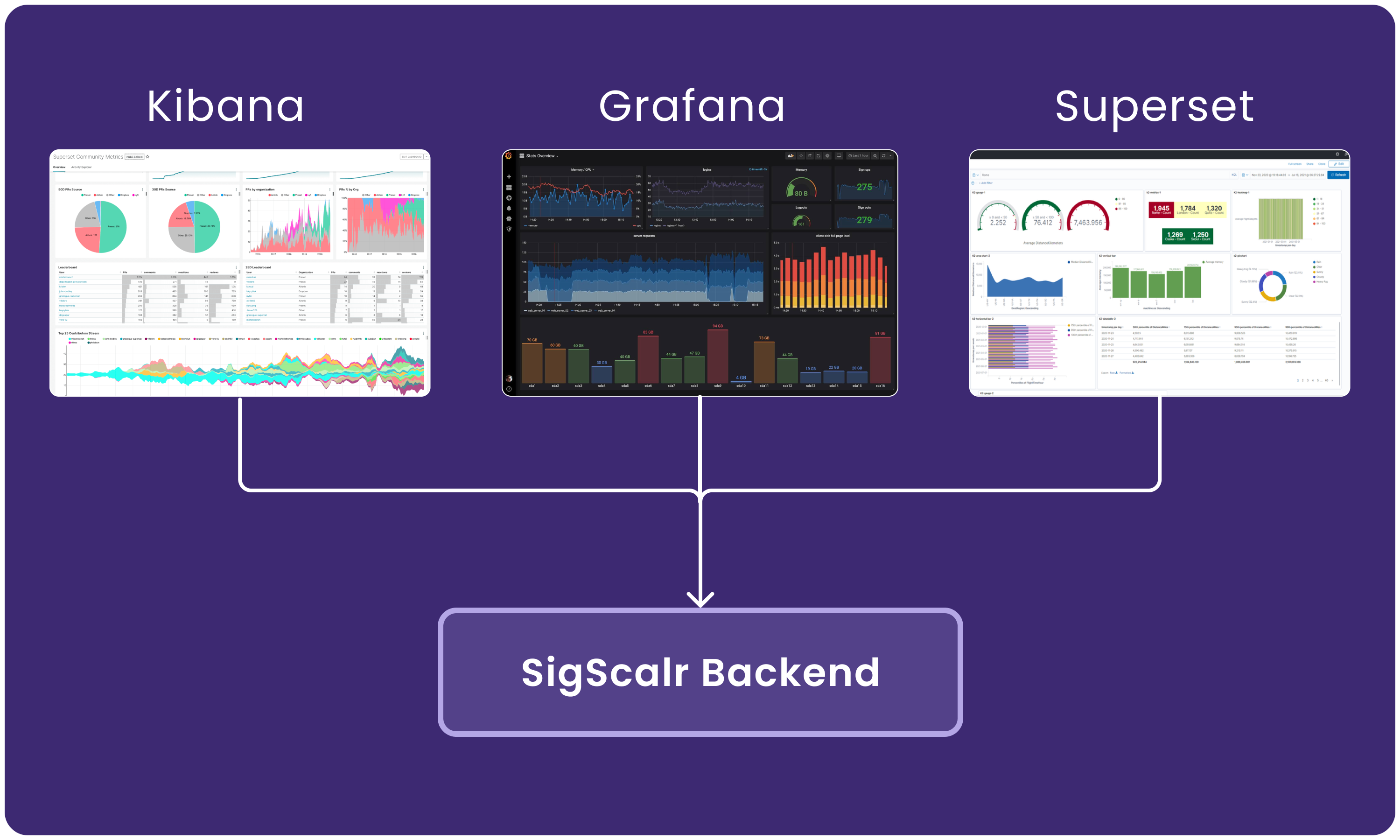 SIGSCALR - 100x 효율로 통합 된 관찰 가능성 미디어 2