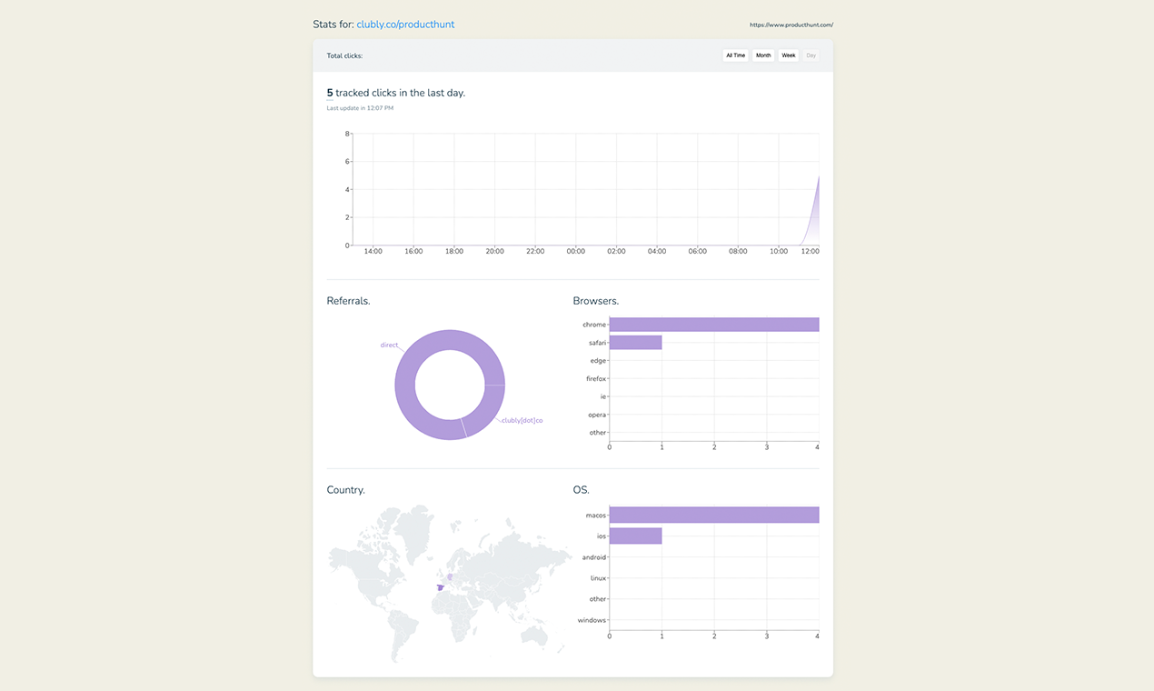 Clubly.co gallery image