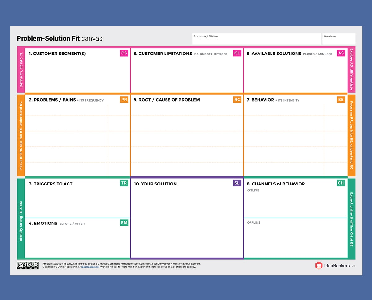 Problem-Solution Fit Canvas gallery image