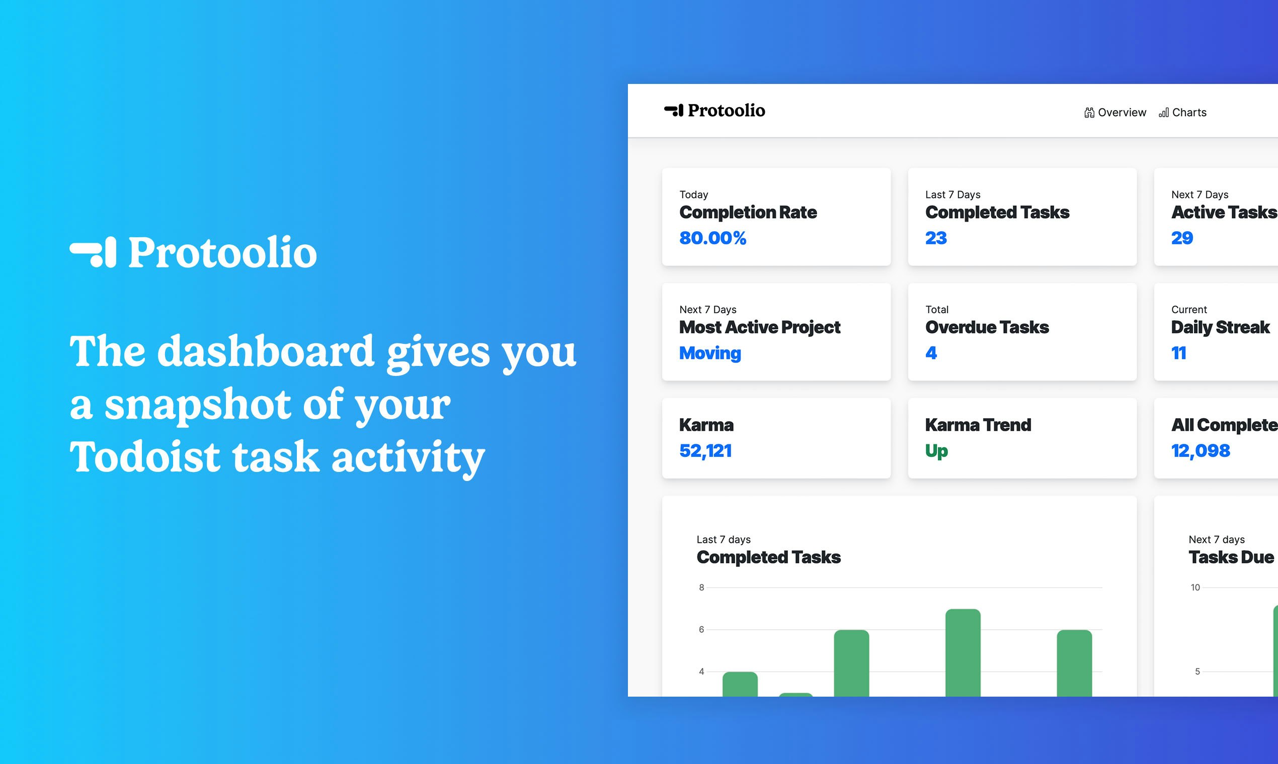 Analytik für Todoist Medien 2