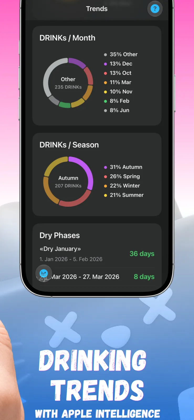 KaterZerro – Alcohol Tracker & Insights gallery image