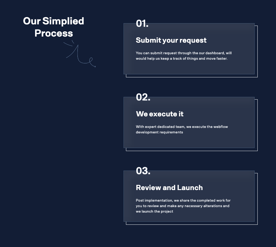 Media Flowunbounded - Xây dựng, duy trì và mở rộng trang web WebFlow của bạn với một mức giá cố định. 2