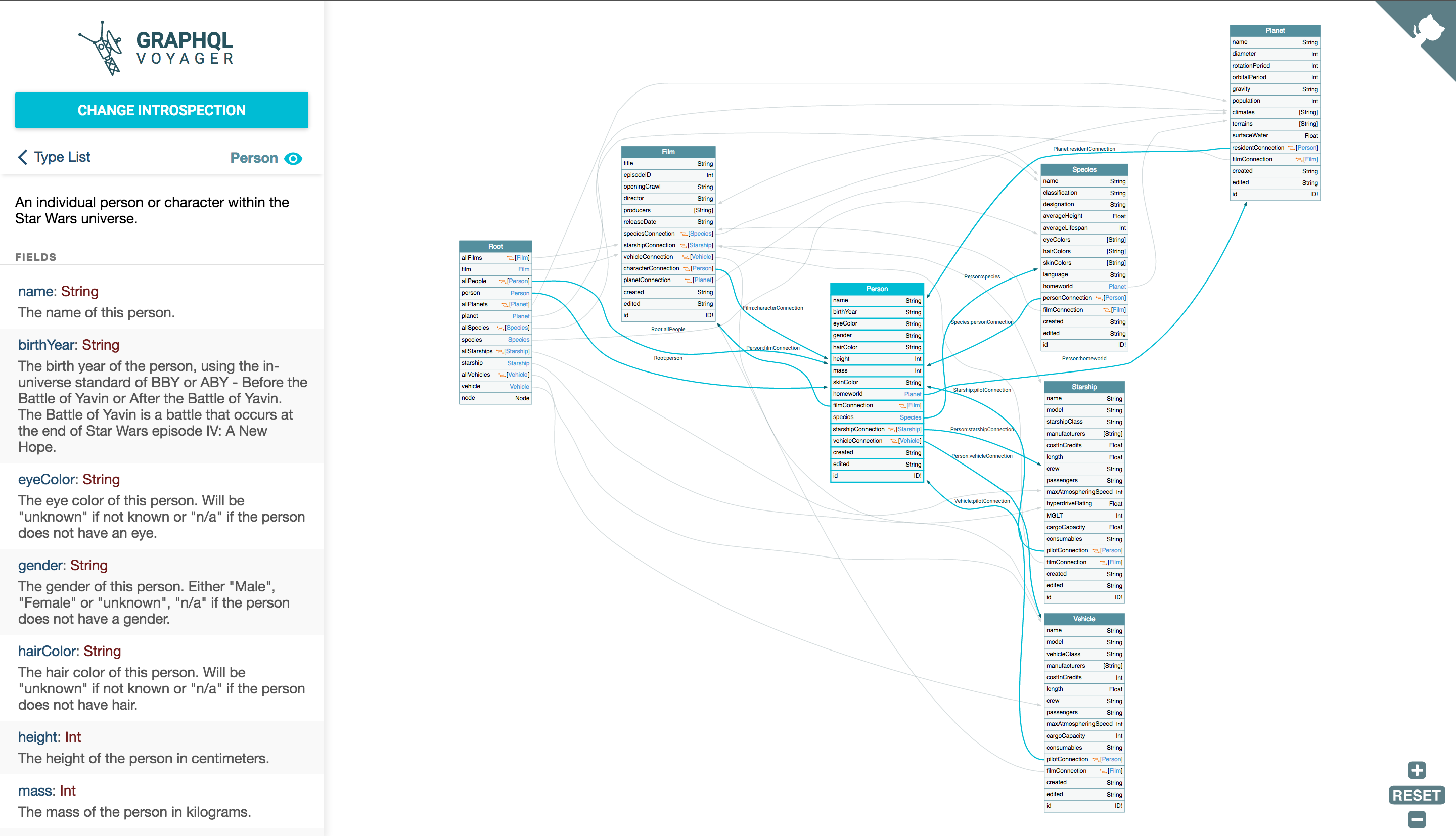 GraphQL Voyager gallery image