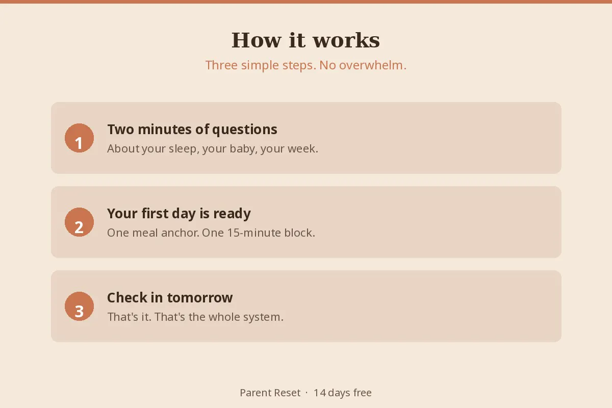 Parent Reset — Postpartum Fitness gallery image
