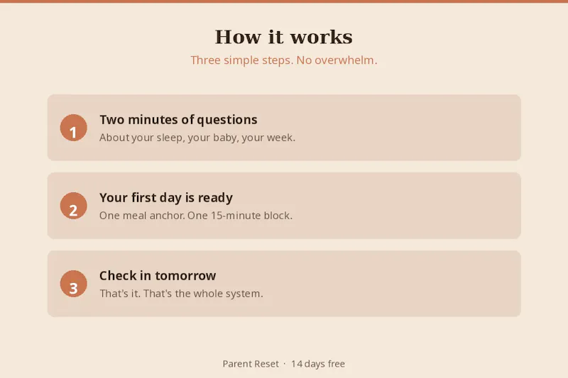 Parent Reset — Postpartum Fitness screenshot 3