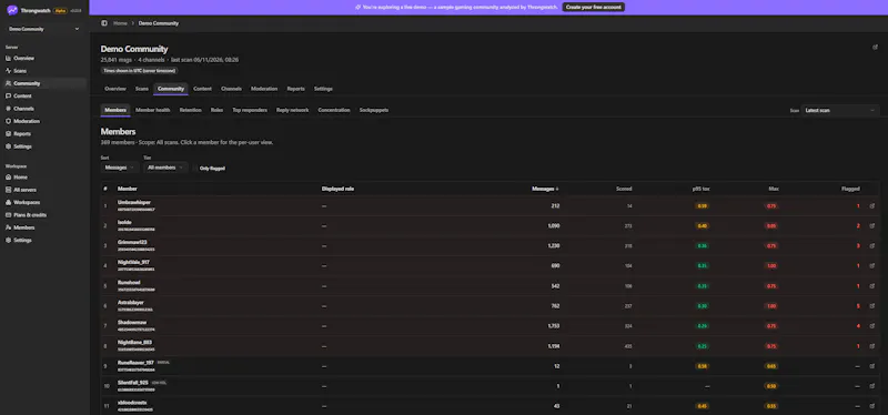 Throngwatch screenshot 2