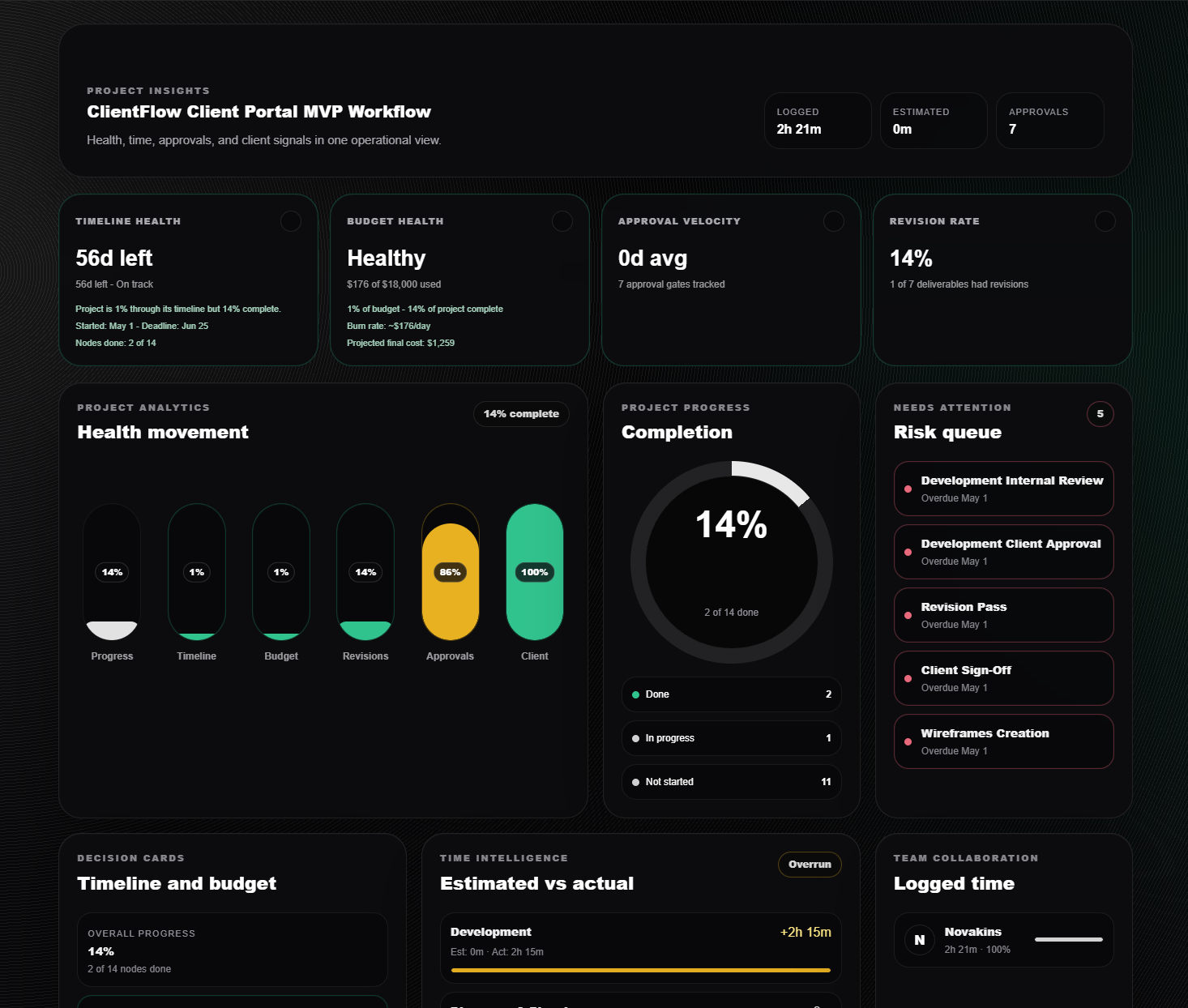 Plannex, Visual Project Canvas gallery image