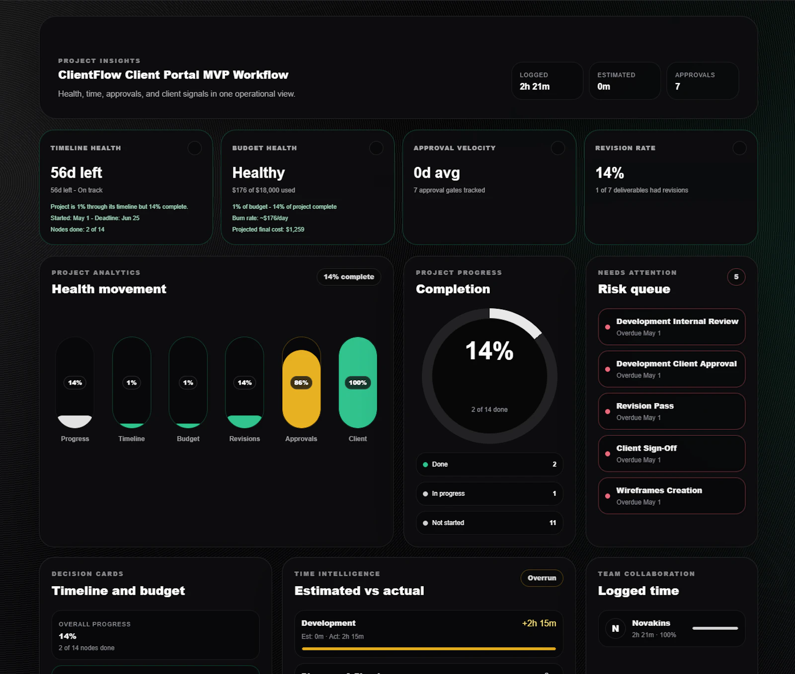 Plannex, Visual Project Canvas screenshot 3