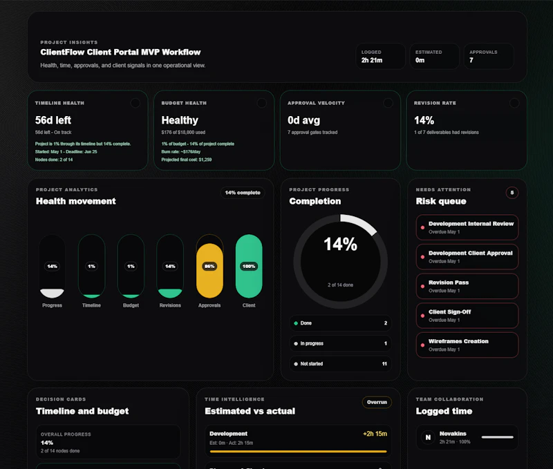 Plannex, Visual Project Canvas screenshot 3