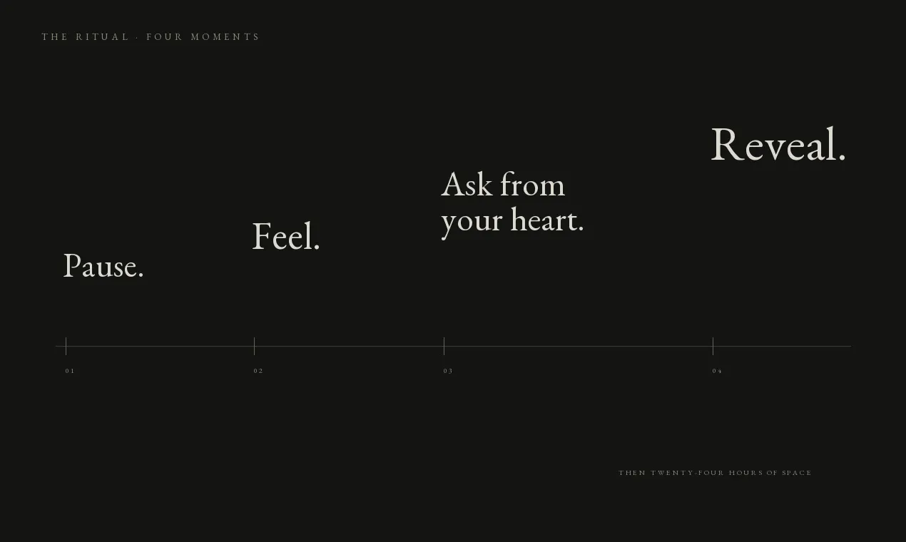 EAST. Daily Wisdom gallery image