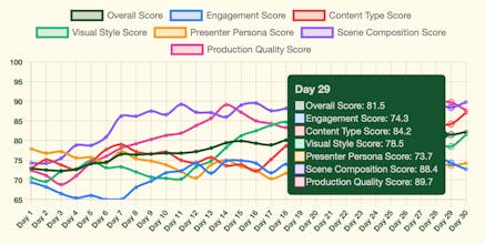 GoViralVid gallery image