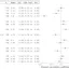 Forestplot