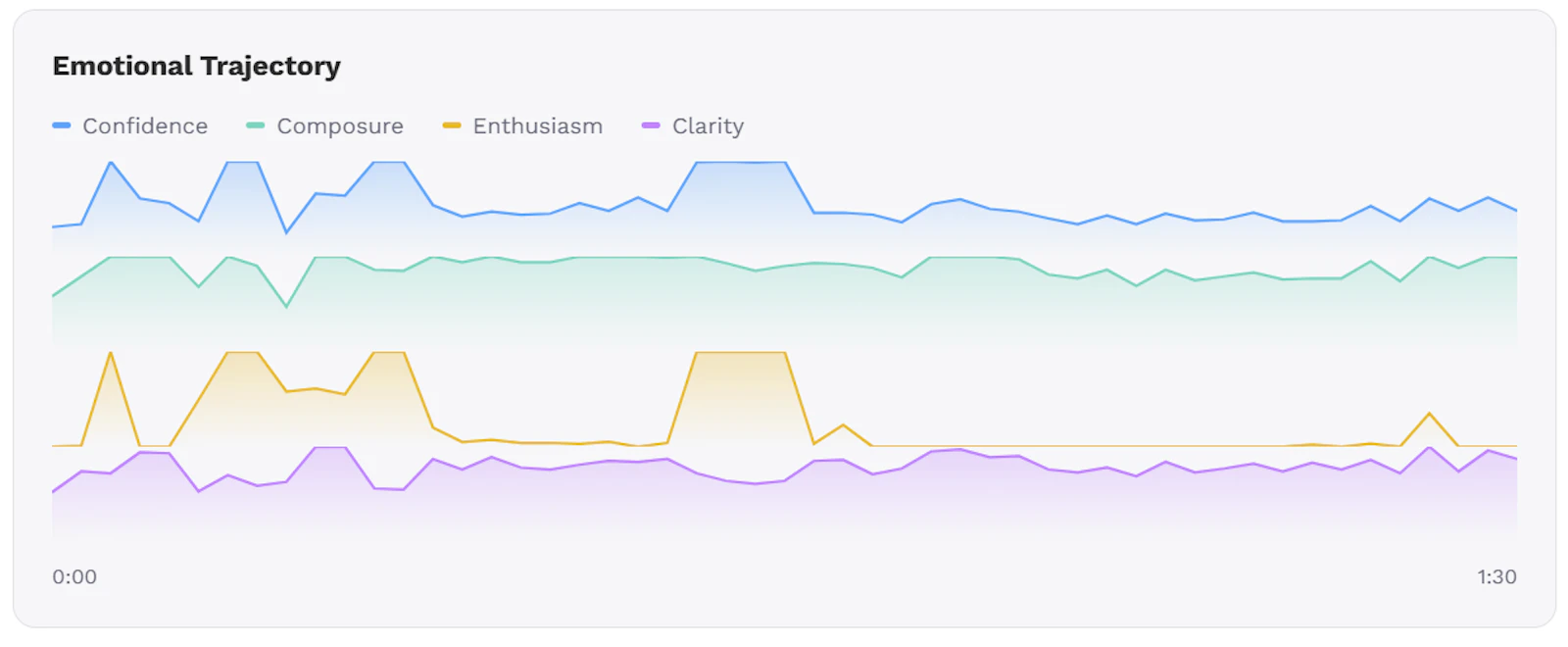 EchoDepth for Sales screenshot 8