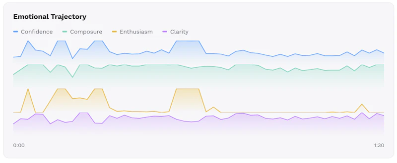 EchoDepth for Sales screenshot 8