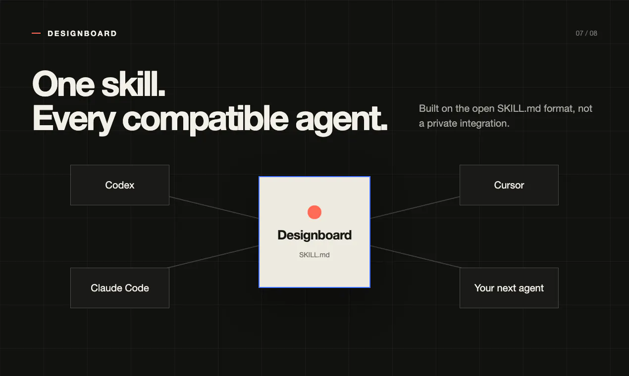 Designboard gallery image