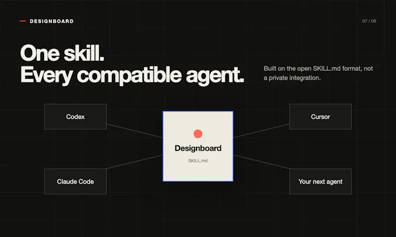 Designboard screenshot 8