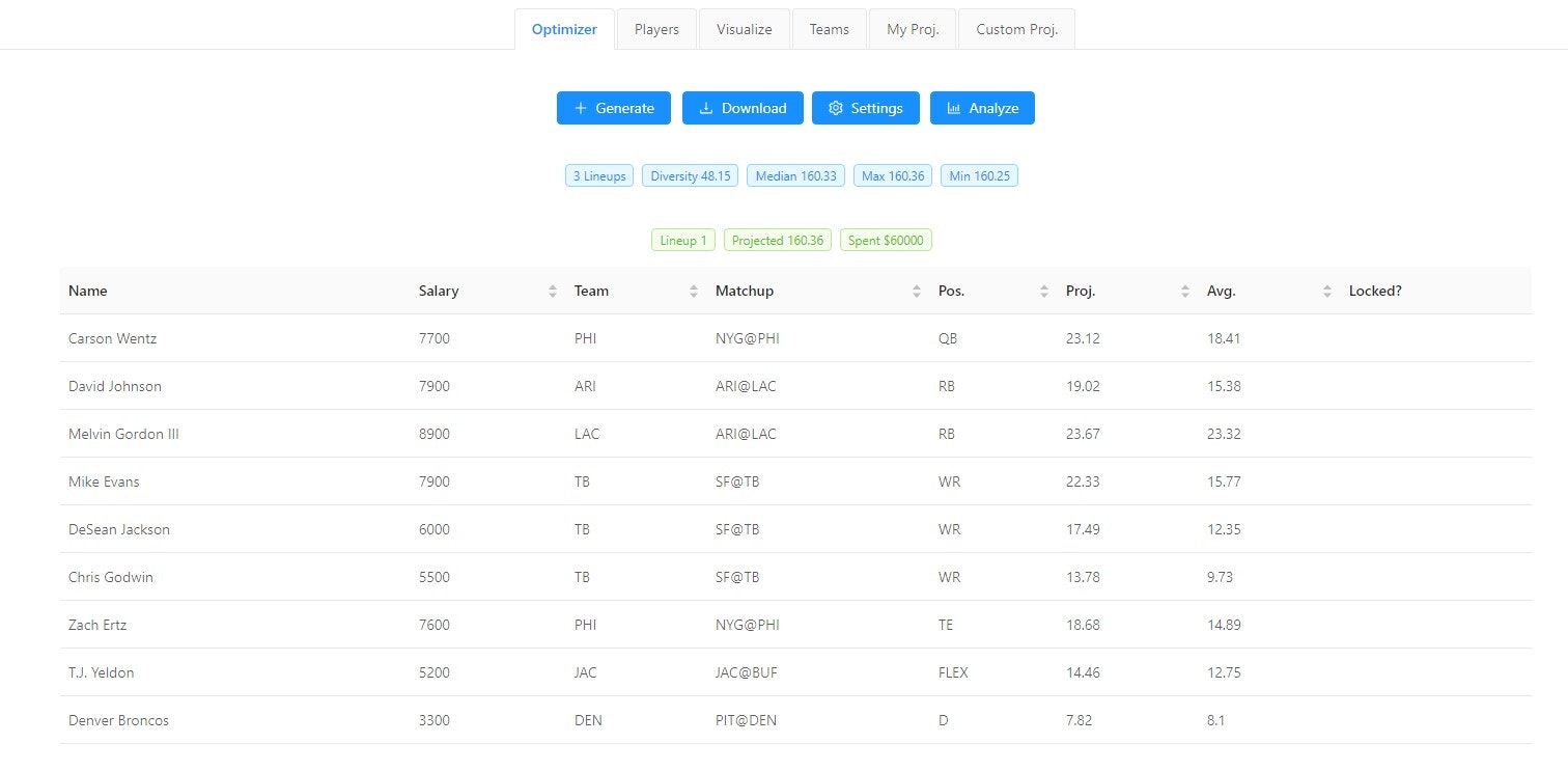 Monte Carlo DFS Lineup Optimizer gallery image