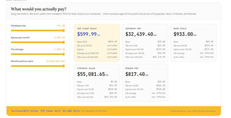 YDA Cloud screenshot 3