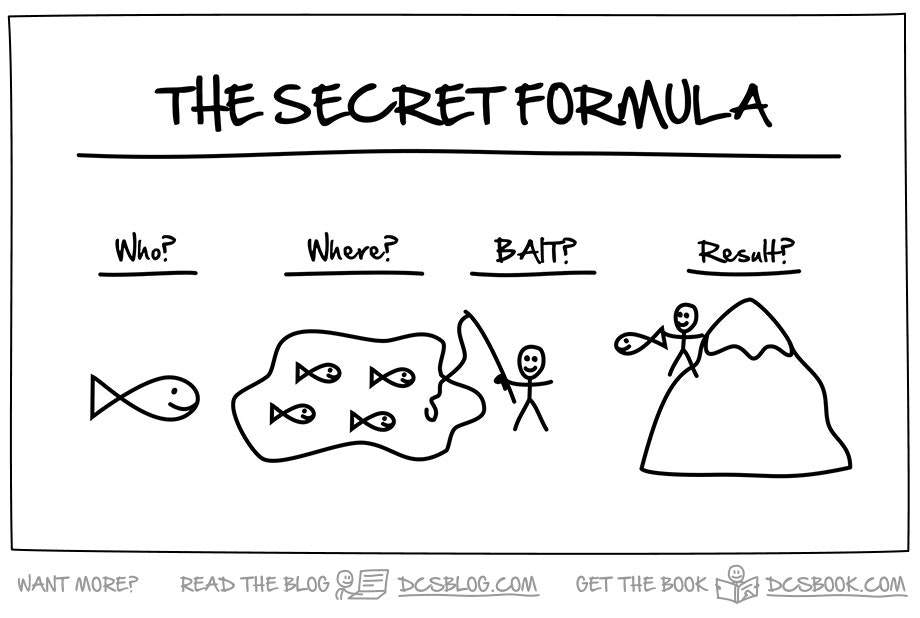 DotComSecrets gallery image