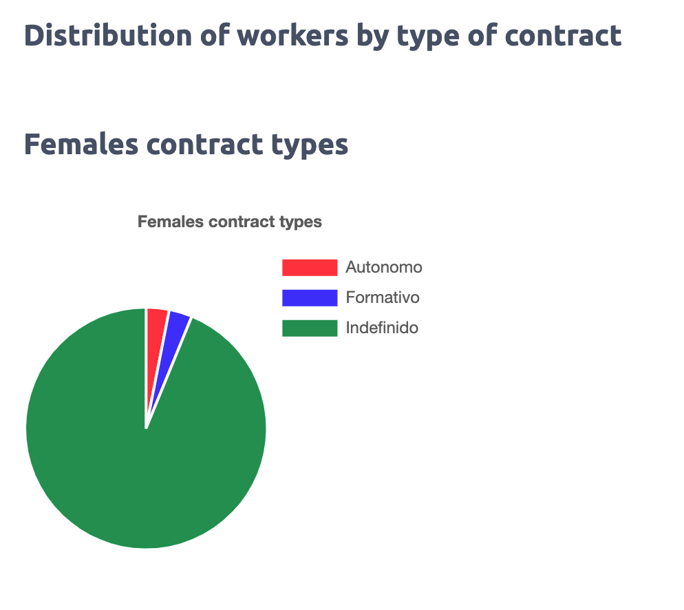 Redmine Equality Plan gallery image
